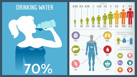 how much water do people drink